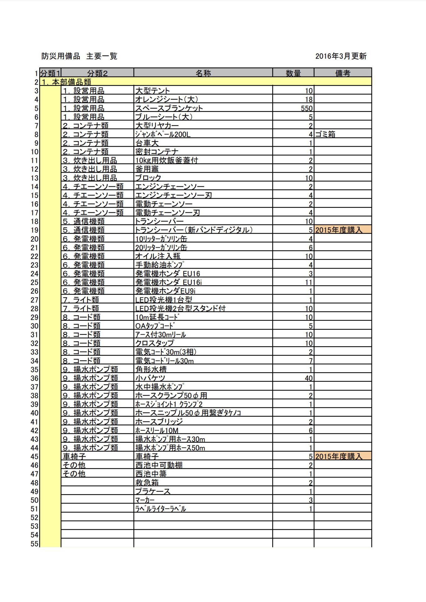 町会防災備品一覧 西池袋南町会